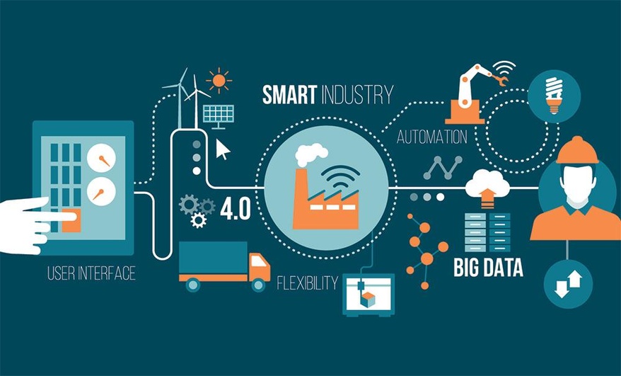 How Does the Internet of Things and The Internet are Changing the Businesses