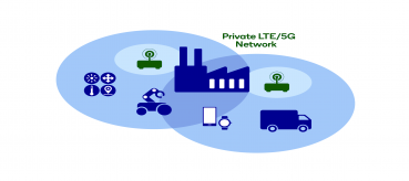 What Are Private 5G Networks and why it is much more appealing?